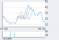 1 day chart