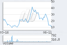 1 day chart