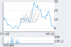 1 day chart
