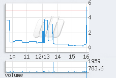 1 min chart