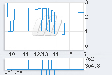 1 min chart