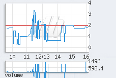 1 min chart