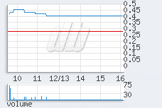 1 min chart
