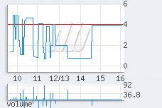 1 min chart