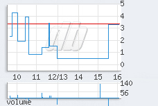 1 min chart