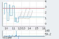 1 min chart