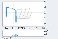 1 min chart