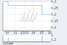 1 min chart