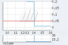 1 min chart
