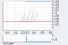 1 min chart