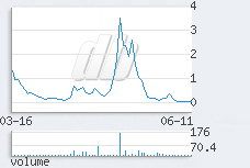 1 day chart
