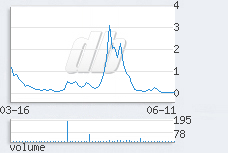 1 day chart