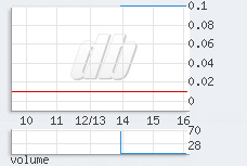 1 min chart