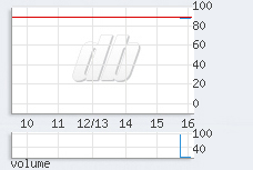 1 min chart