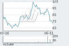 1 day chart