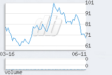 1 day chart