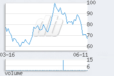 1 day chart