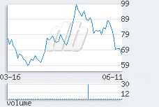 1 day chart