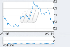 1 day chart