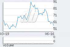 1 day chart
