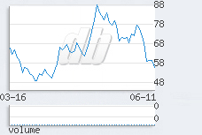 1 day chart