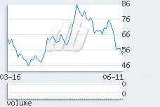 1 day chart