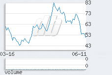 1 day chart