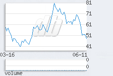 1 day chart