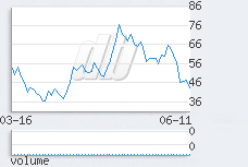 1 day chart