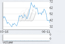 1 day chart