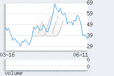 1 day chart