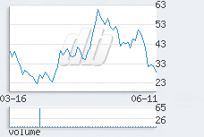 1 day chart