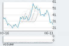 1 day chart