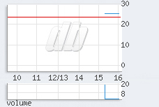 1 min chart