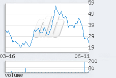 1 day chart