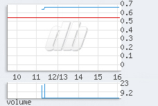 1 min chart
