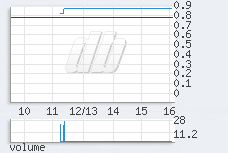 1 min chart