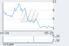 1 day chart