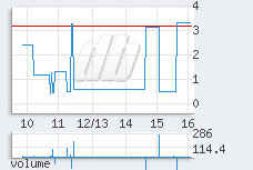1 min chart