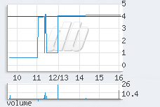 1 min chart