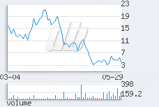 1 day chart