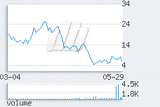 1 day chart