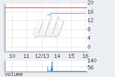 1 min chart