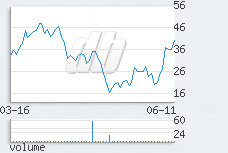 1 day chart