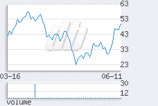 1 day chart