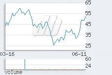 1 day chart