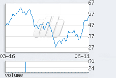 1 day chart