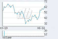 1 day chart