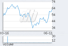 1 day chart