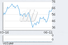 1 day chart